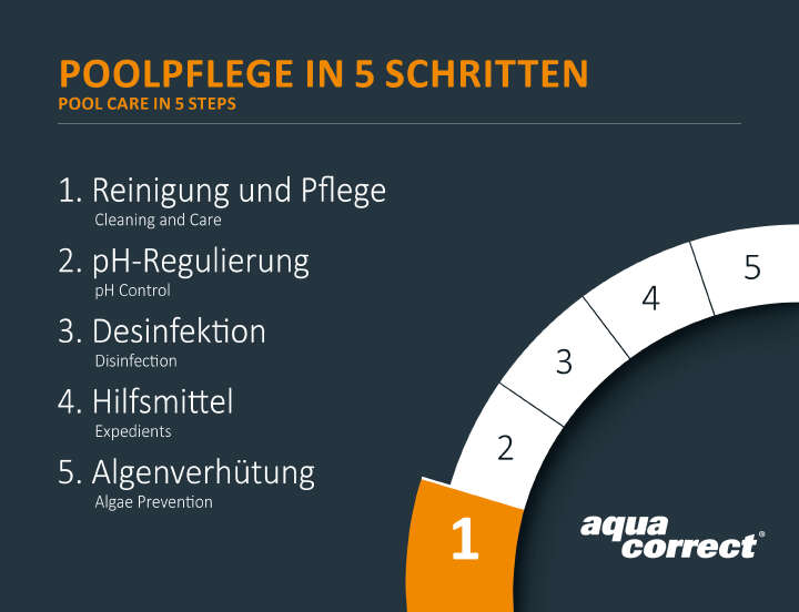 AQUA CORRECT Whirlpoolset All in One